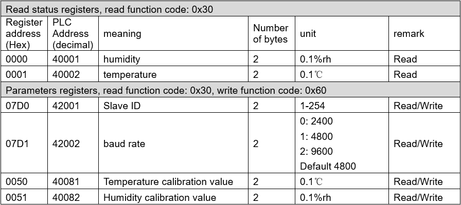 Protocol ModBus CWT-TH03S