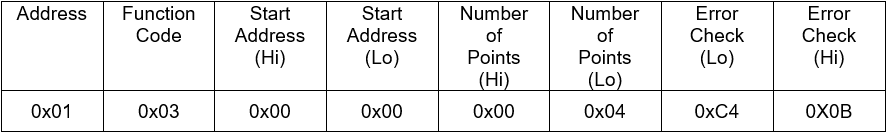 Protocol ModBus CWT-TH03S