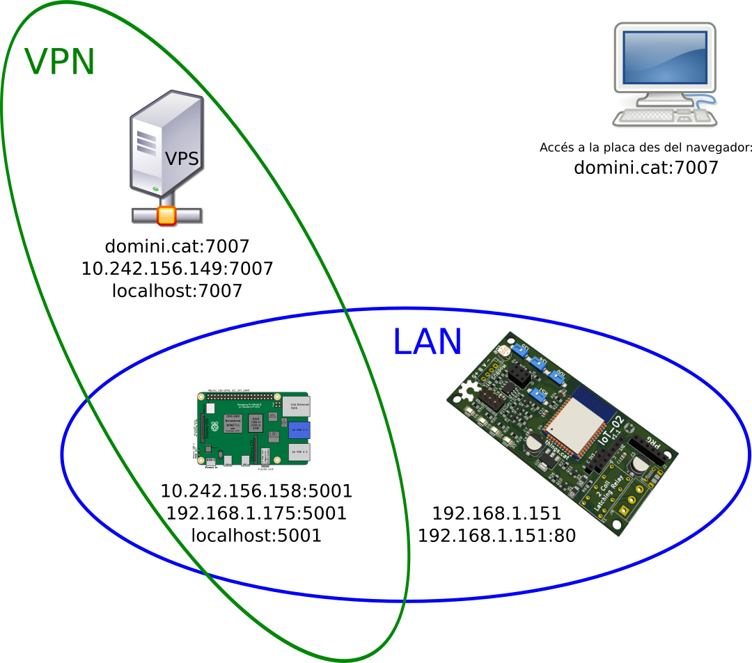 Programacio OTA de la placa IoT-02