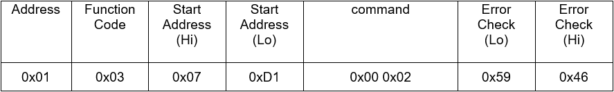 Protocol ModBus CWT-TH03S