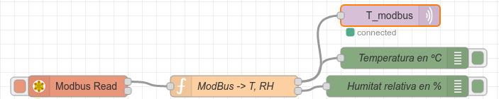 Protocol ModBus CWT-TH03S