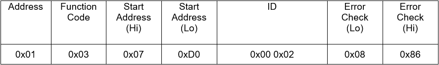 Protocol ModBus CWT-TH03S